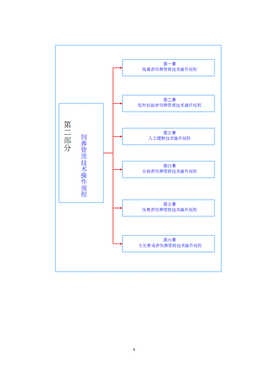 养猪场生产经营管理手册_第4页