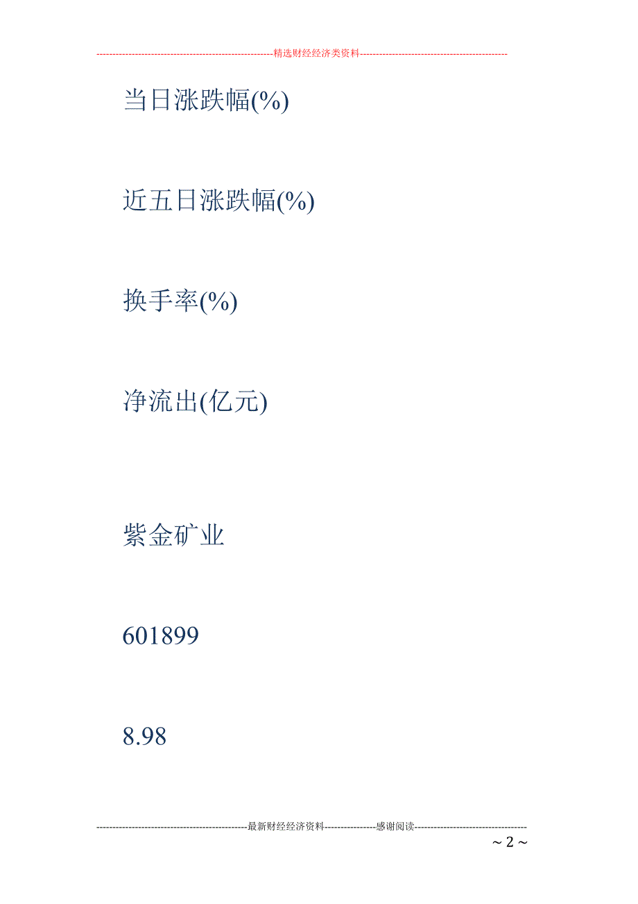 5月5日机构资金净流出前20个股_第2页