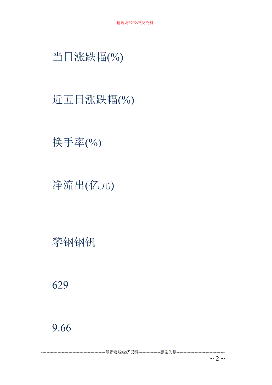 4月21日机构资金净流出前20只个股_第2页