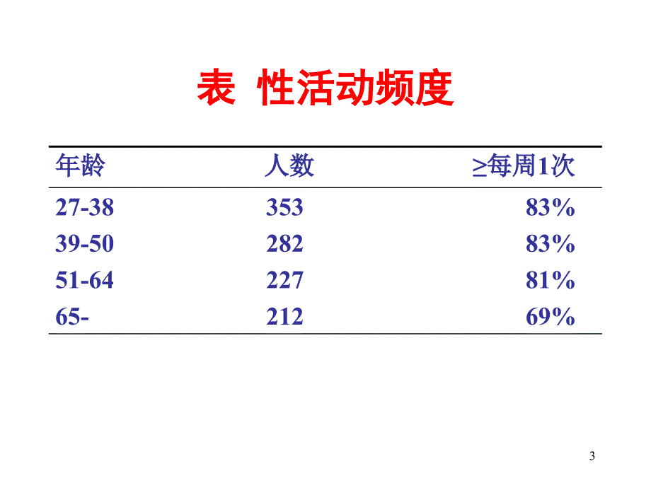 BPH与性功能障碍PPT课件_第3页