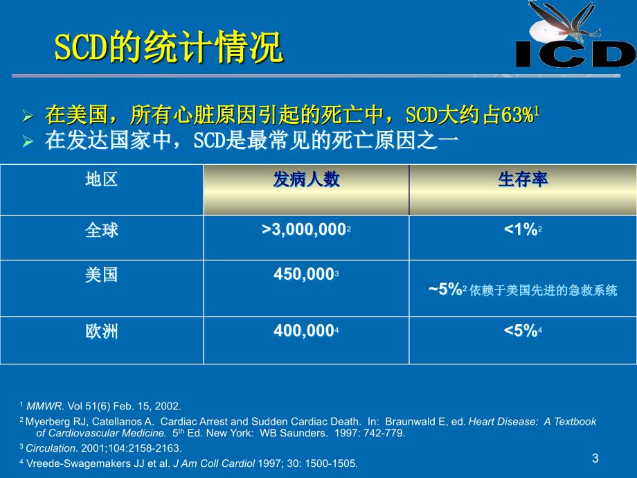 ICD心脏性猝死的一级预防ppt课件_第3页