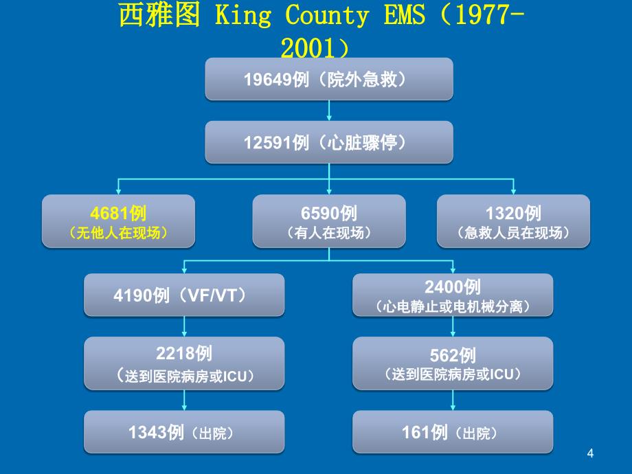 ICD心脏性猝死的一级预防ppt课件_第4页