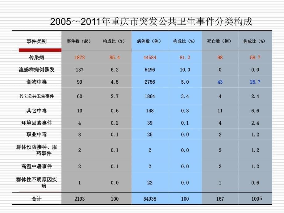 学校传染病防控技能培训ppt课件_第5页