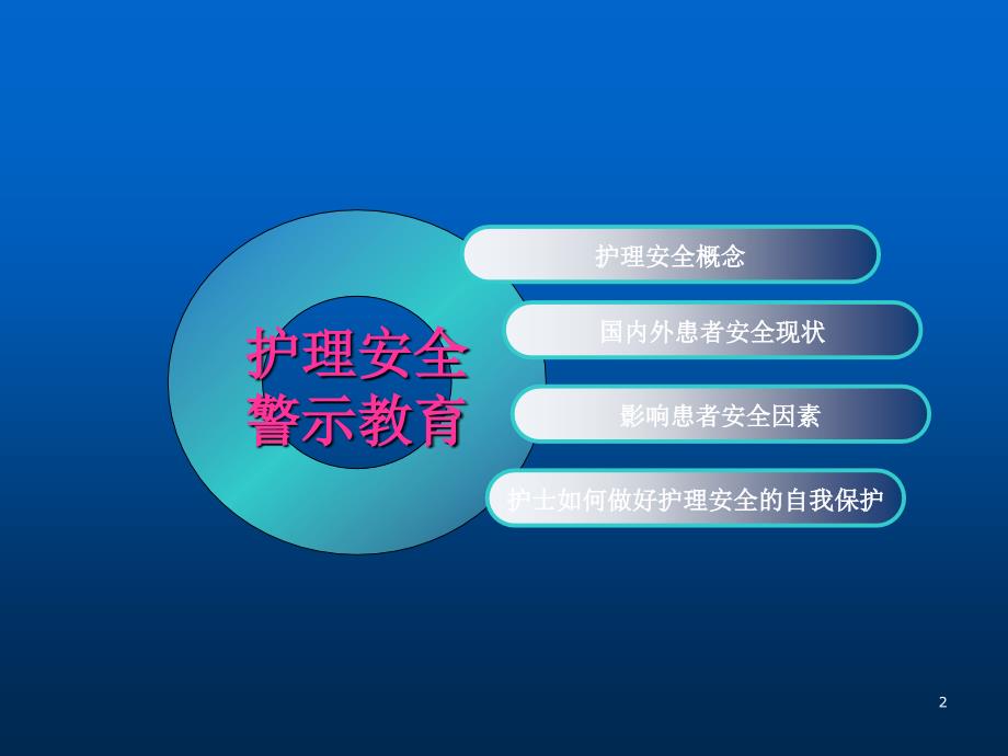 护理安全警示教育 ppt课件_第2页