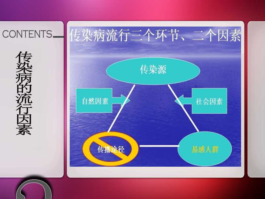 学校传染病防治知识培训PPT课件_第4页