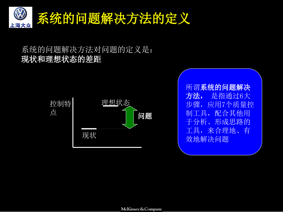 麦肯锡－上海大众汽车系统的解决问题的方法jit生产培训材料_第3页