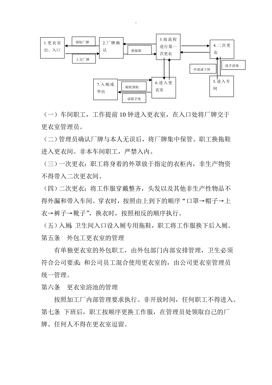 屠宰加工厂更衣室管理规范_第2页