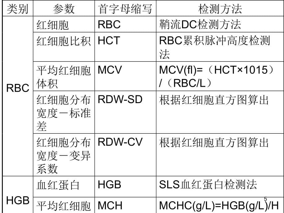 血常规血细胞分析仪直方图ppt课件_第5页