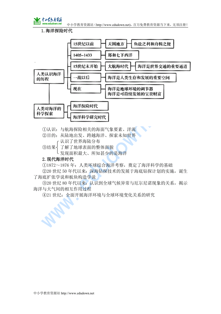 中图版选修2《人类对海洋的探索与认识》学案_第2页