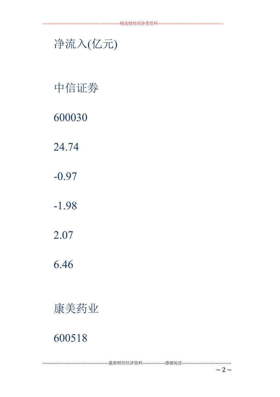 5月7日机构资金净流入前20个股_第2页