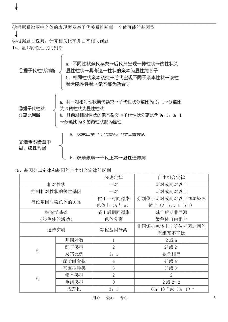 高中生物二轮复习 遗传的基本规律学案_第3页