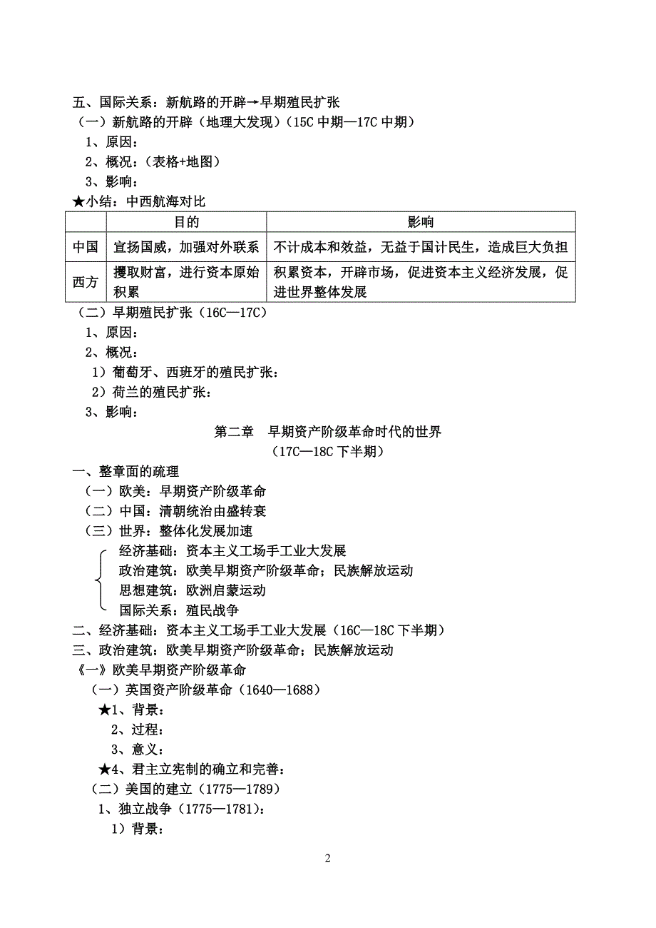 高中历史 世界近代现代史上册复习学案 人教版_第2页