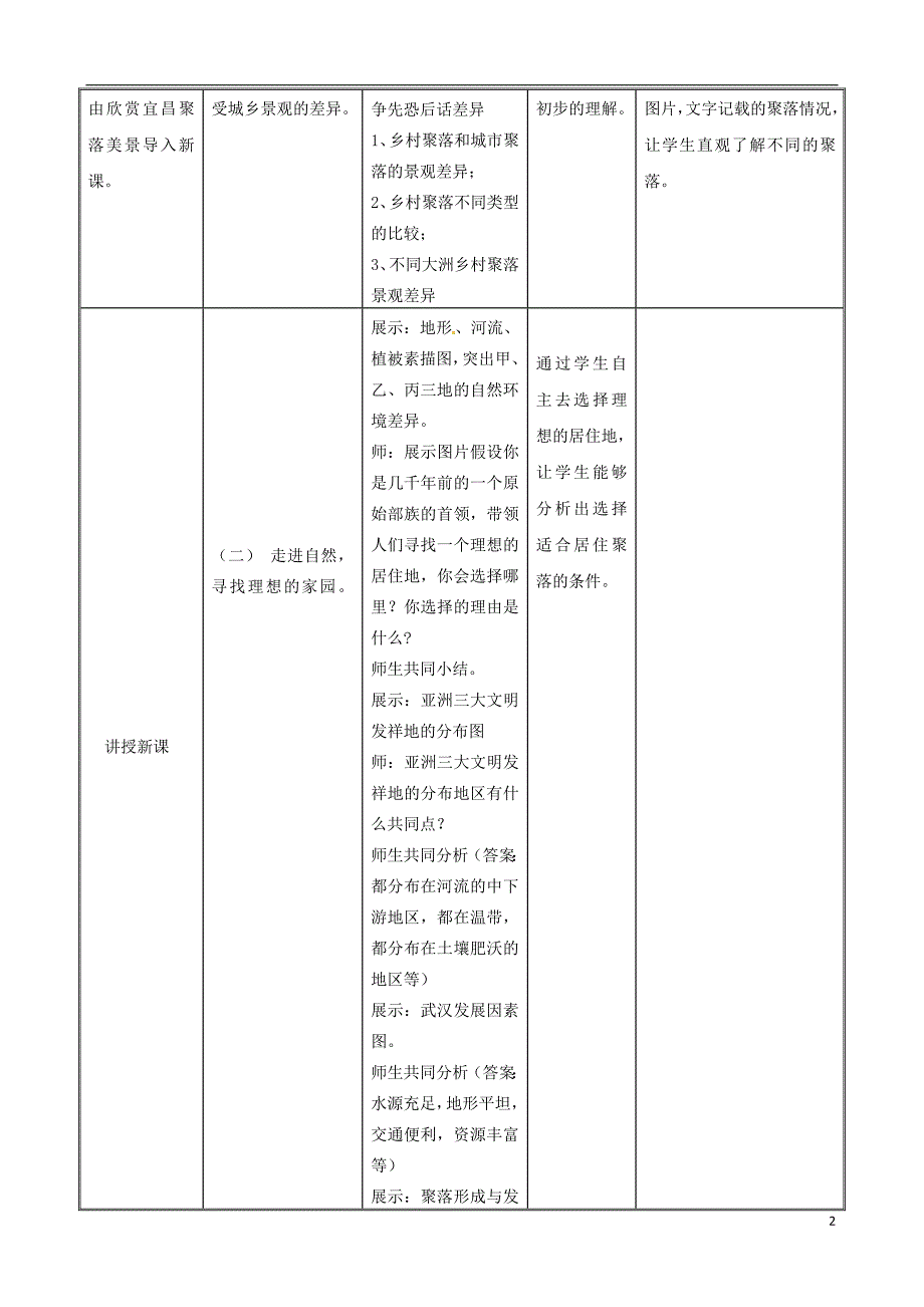 七年级地理上册 4_3 人类的聚居地—聚落教学设计 新人教版_第2页