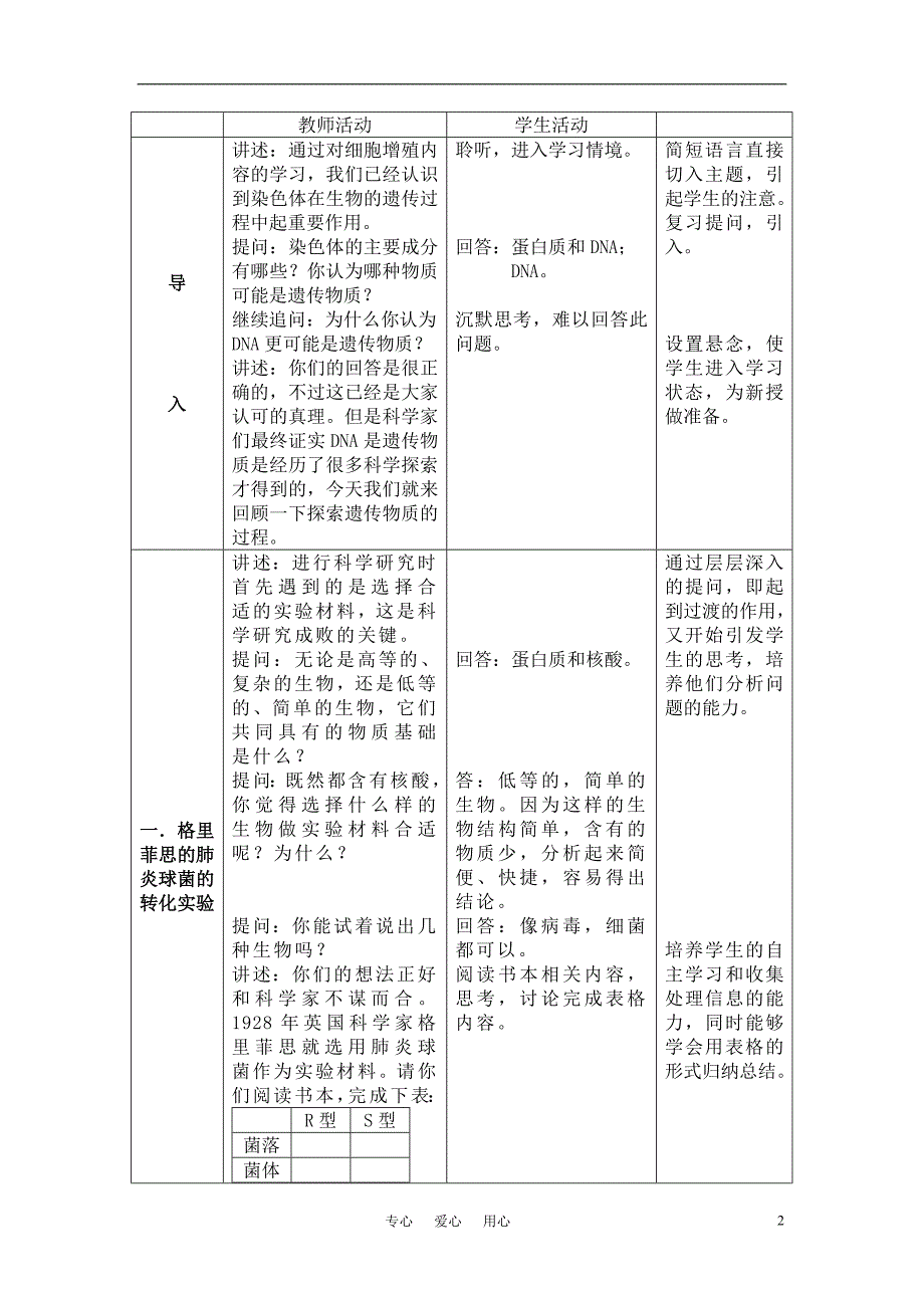 高中生物 《DN是主要的遗传物质》教学案例 新人教版必修2_第2页