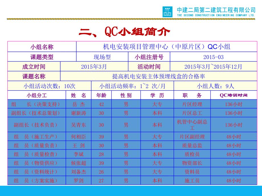 提高机电安装主体预埋线盒的合格率QC_第4页