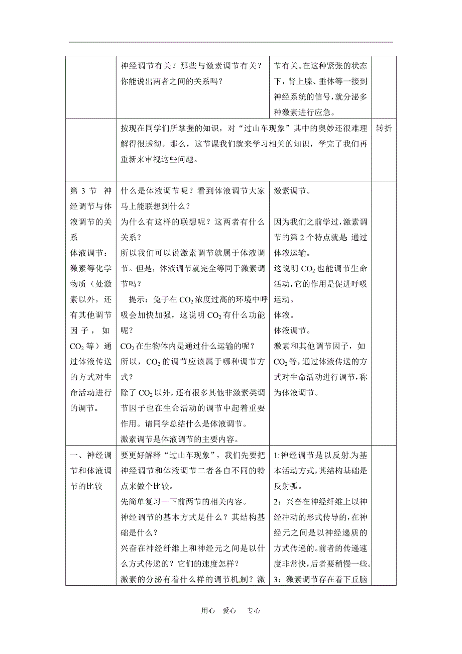 高中生物 2.3《神经调节与体液调节的关系》教案 新人教版必修3_第2页