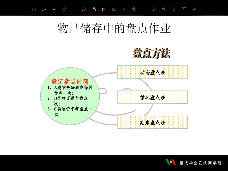 高效仓储实战管理训练课件下载及案例欣赏02_第3页