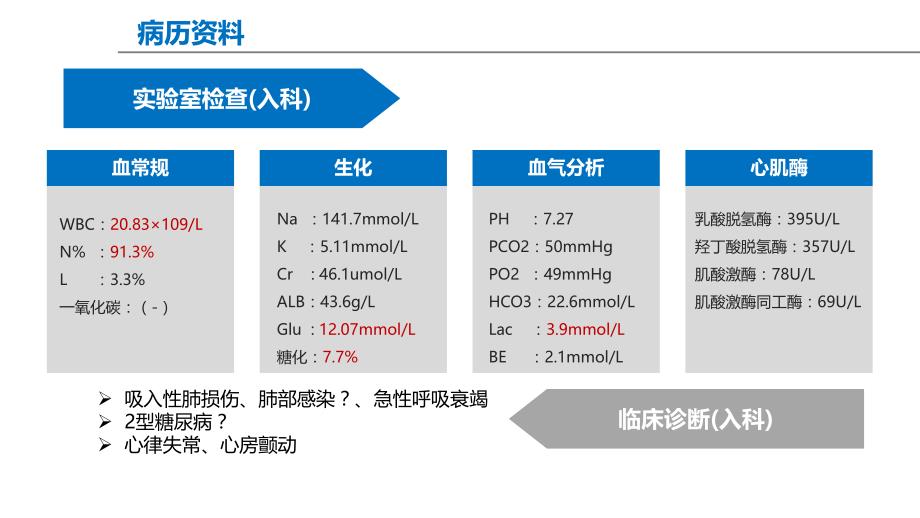 机械通气患者早期康复_第3页