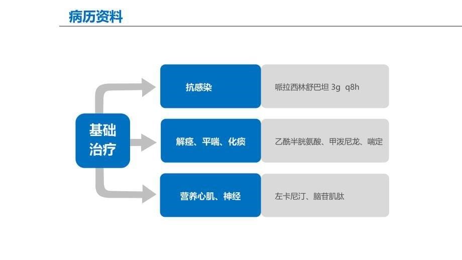 机械通气患者早期康复_第5页