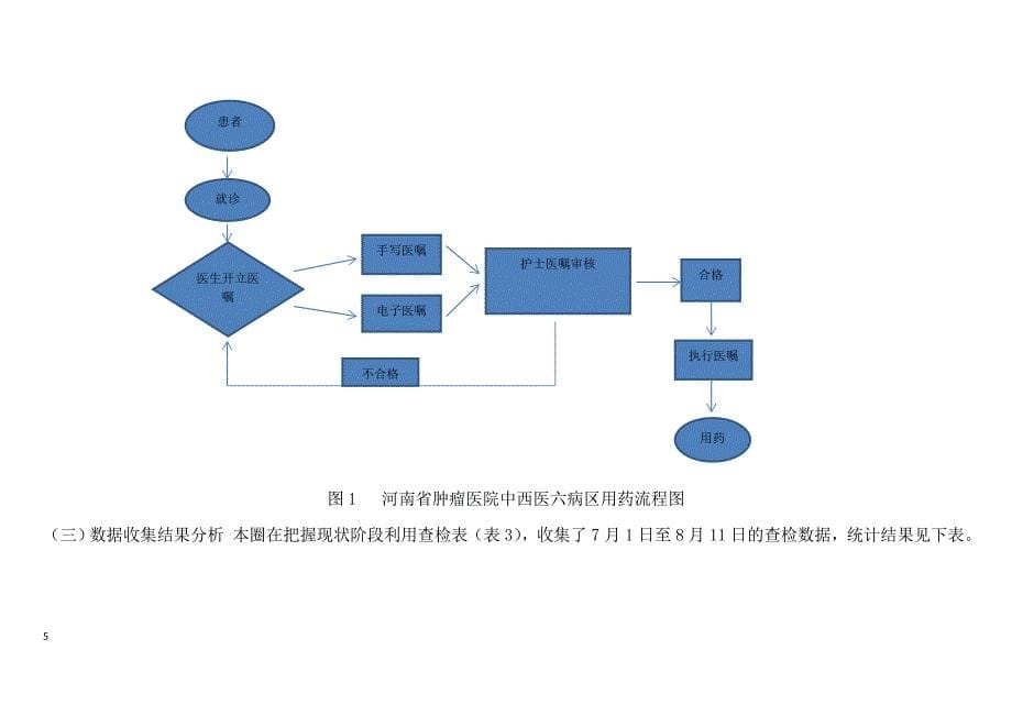 降低住院患者用药差错率_第5页