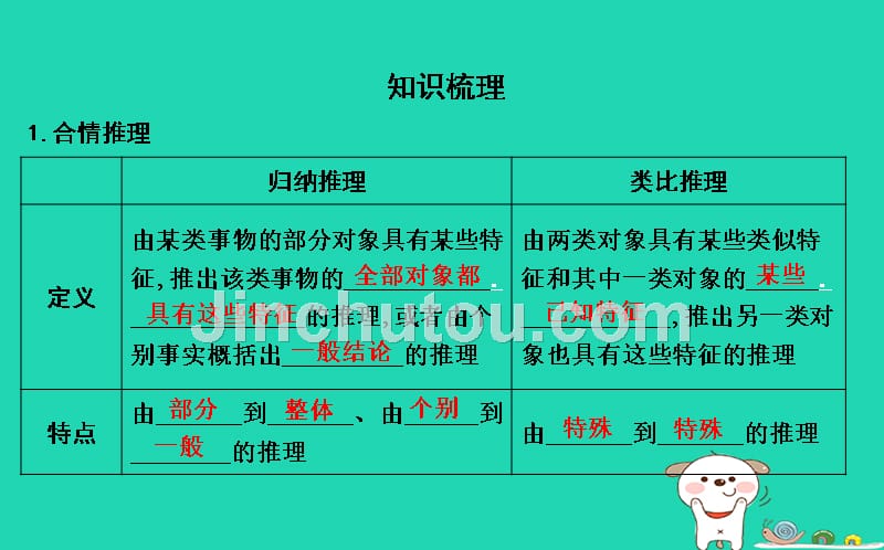 2019高考数学一轮第十一篇复数算法推理与证明第3节合情推理与演绎推理课件理_第5页