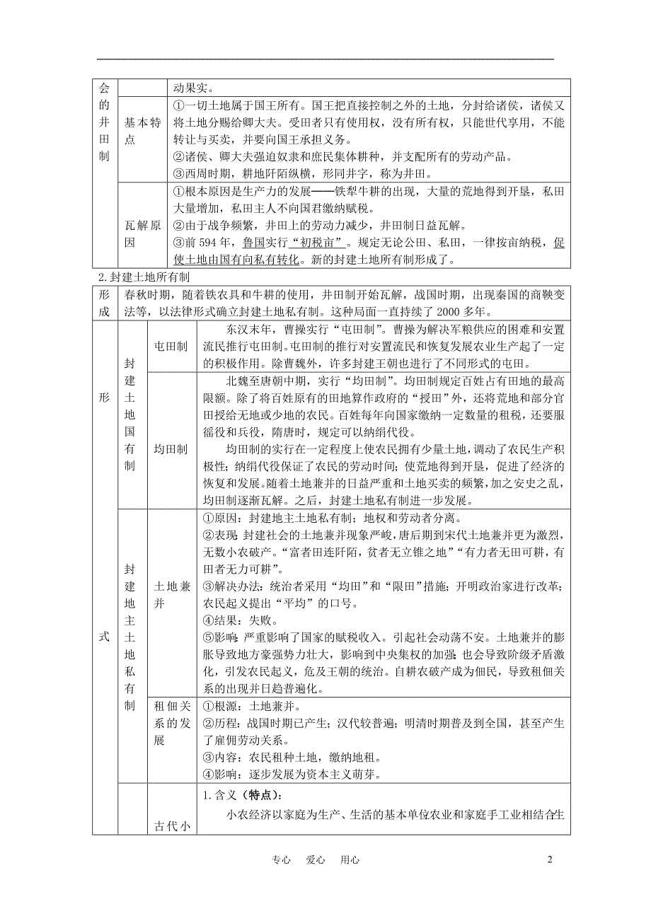 高中历史 专题一 古代中国经济的基本结构与特点教案 新人教版必修2_第2页