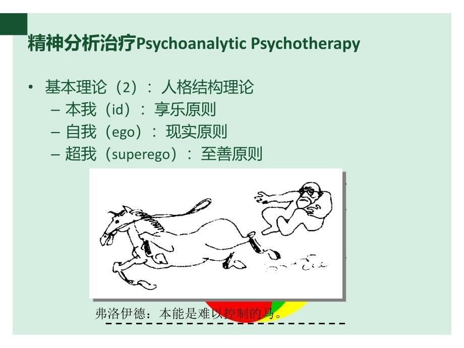 健康与社会-心理咨询与治疗2015(2)_第5页