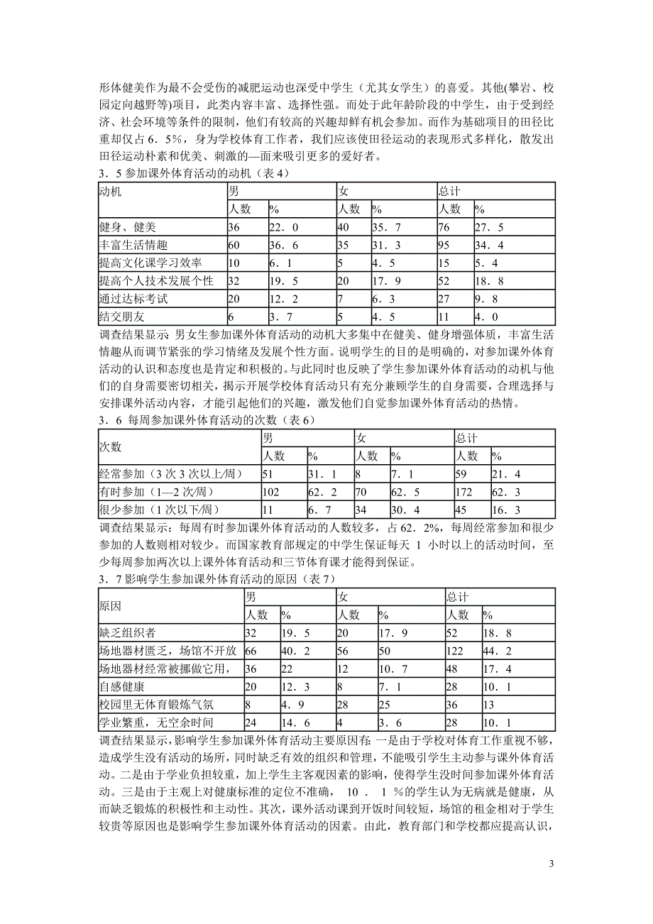 高中体育教学论文 上海市部分高中学生参加课外体育活动的现状分析与对策探究_第3页