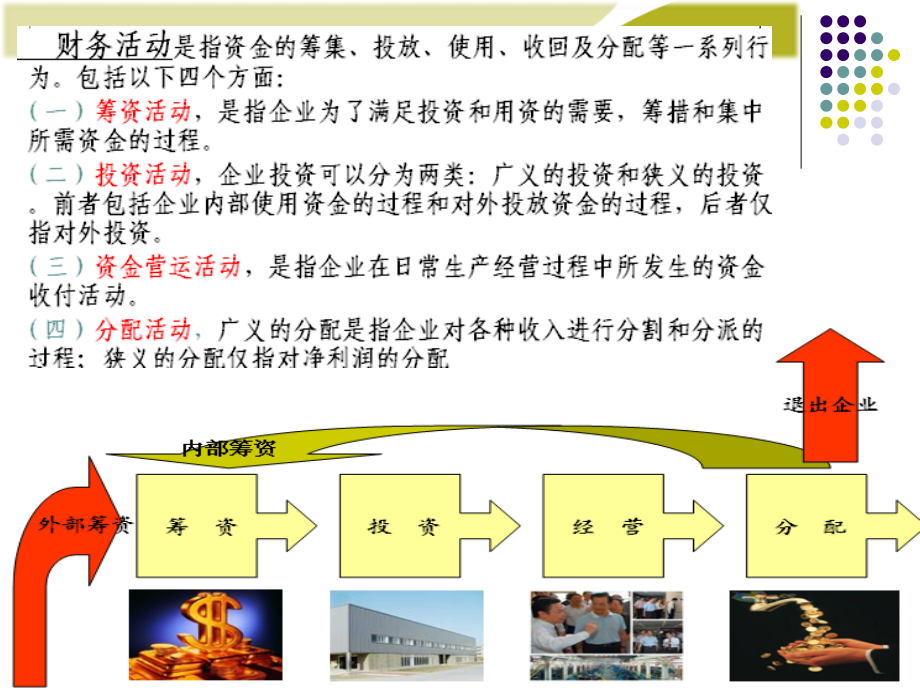 《财务管理学》全套电子课件教案（完整版）_第3页