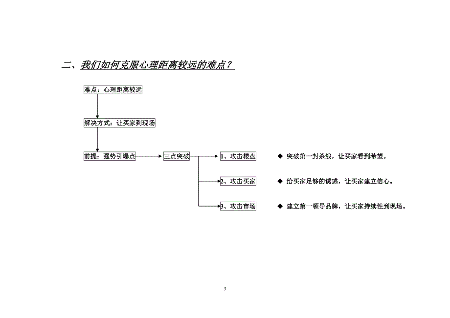 长沙山水芙蓉国际新城整合推广_第3页