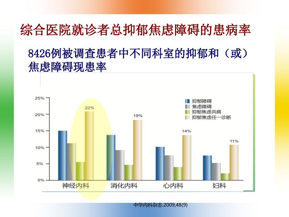 焦虑诊治2015-4-8_第4页