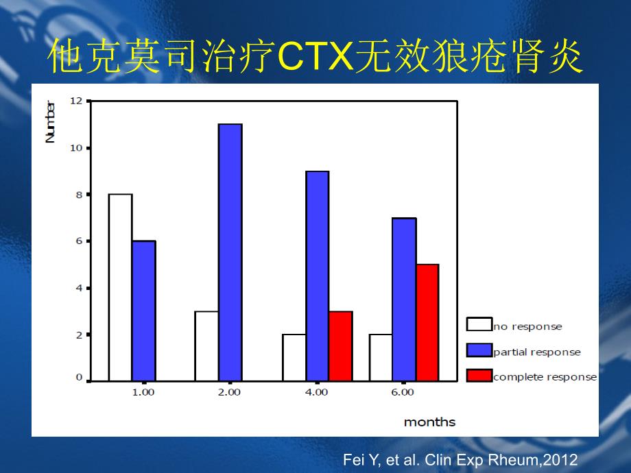 风湿病科研思路_第4页