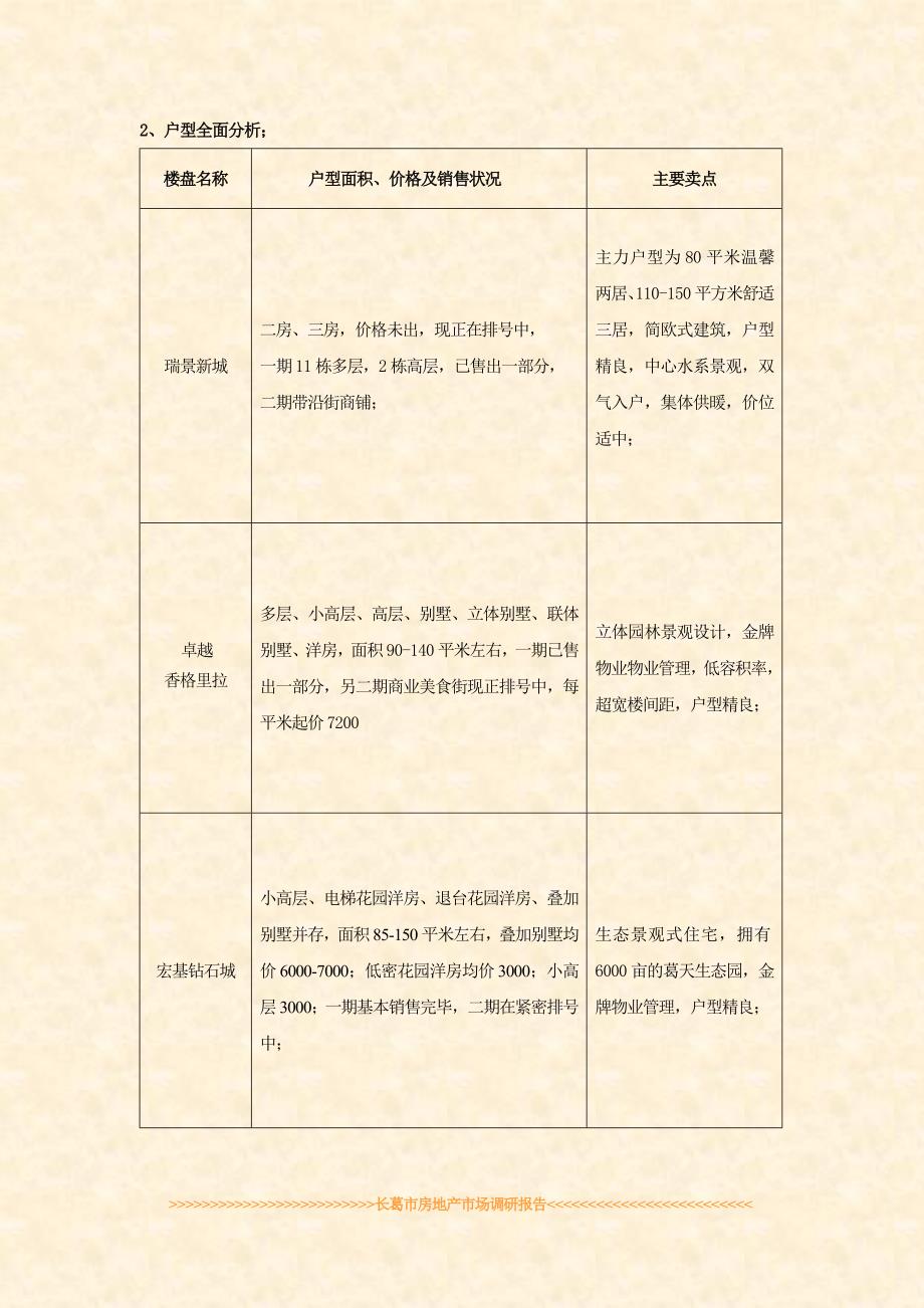 长葛市房地产市场调研报告3月2042553828_第2页