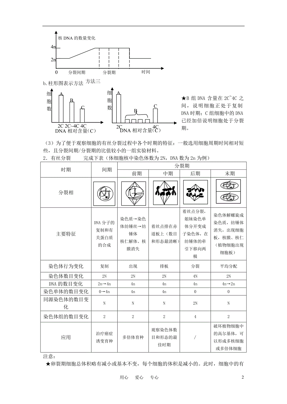 高中生物二轮复习 细胞的增殖分化衰老与凋亡学案_第2页