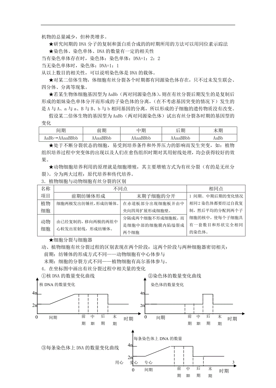 高中生物二轮复习 细胞的增殖分化衰老与凋亡学案_第3页