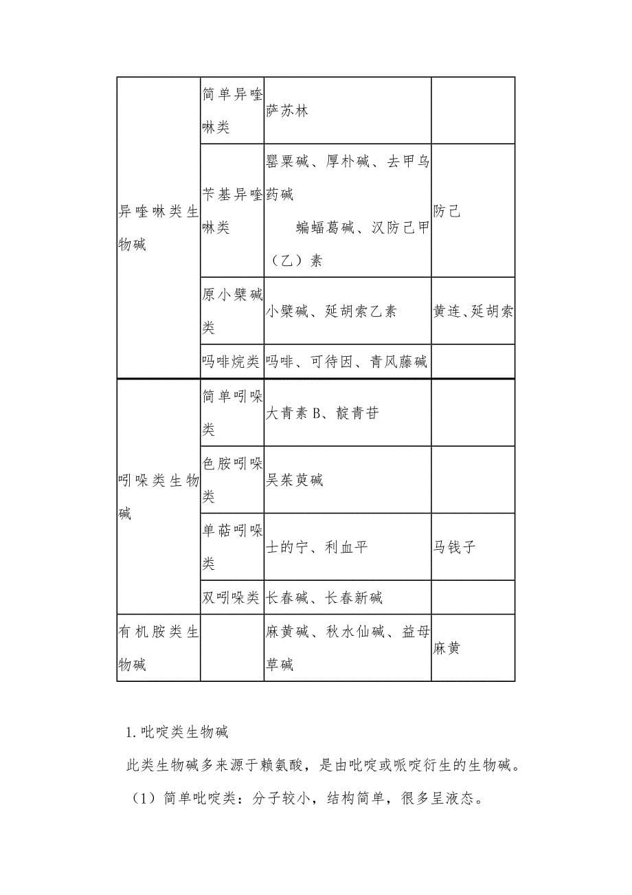 2017年执业药师考试(生物碱)部分知识点整理_第5页