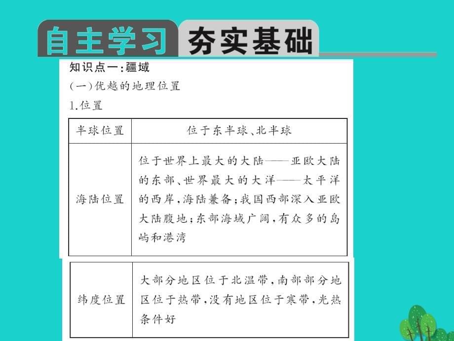 中考地理 教材考点系统化复习 第十章 从世界看中国课件 新人教版_第5页