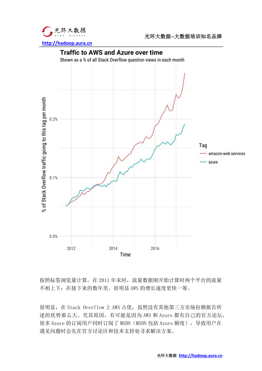 云计算平台点兵 谁在用AWS 谁在用Azure_光环大数据培训_第2页