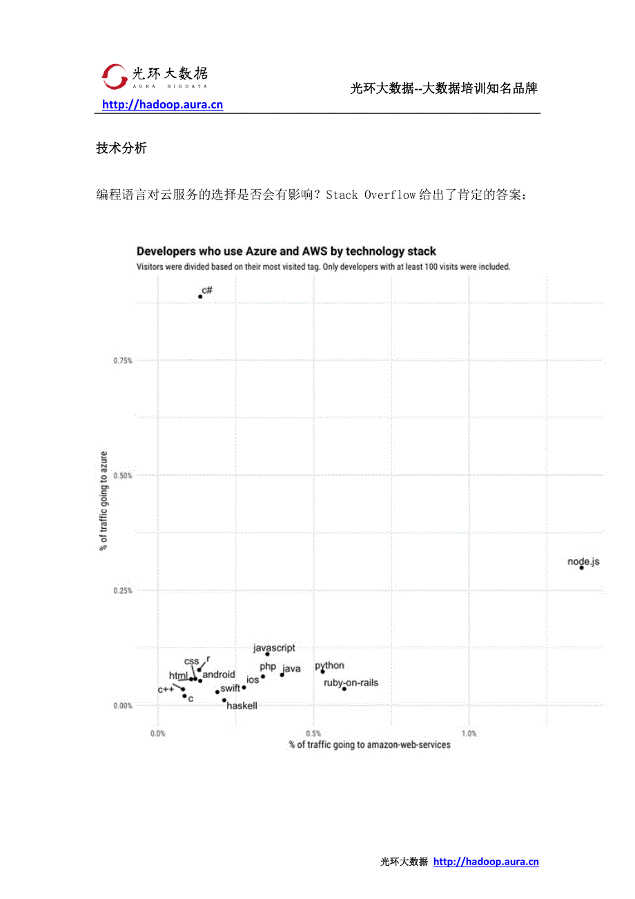 云计算平台点兵 谁在用AWS 谁在用Azure_光环大数据培训_第3页