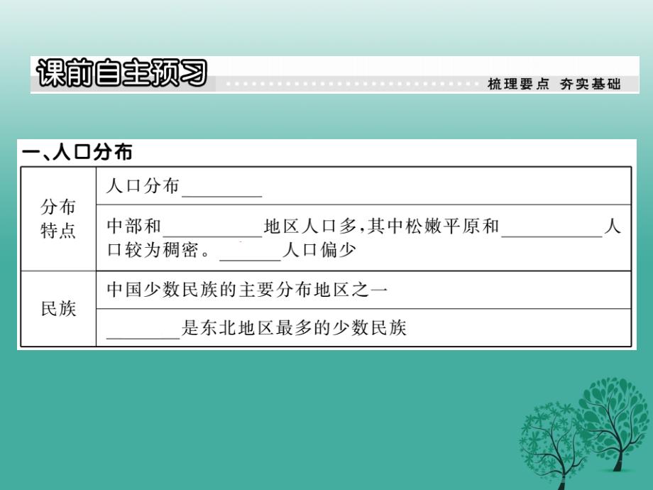 八年级地理下册 第六章 第二节 东北地区的人口与城市分布课件 （新版）湘教版_第2页