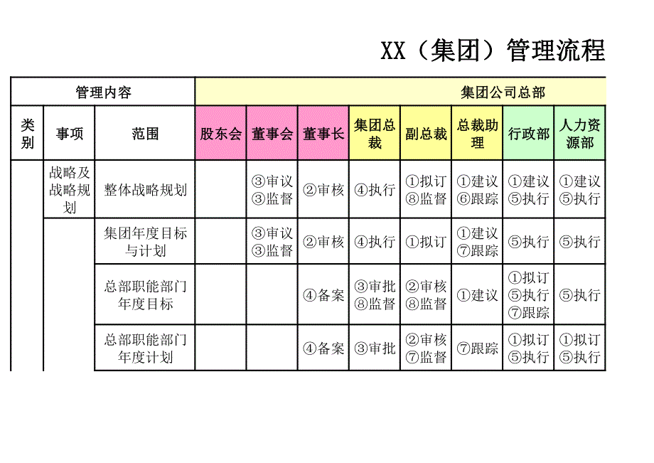 XX电力集团管理核决表-修订版1_第1页