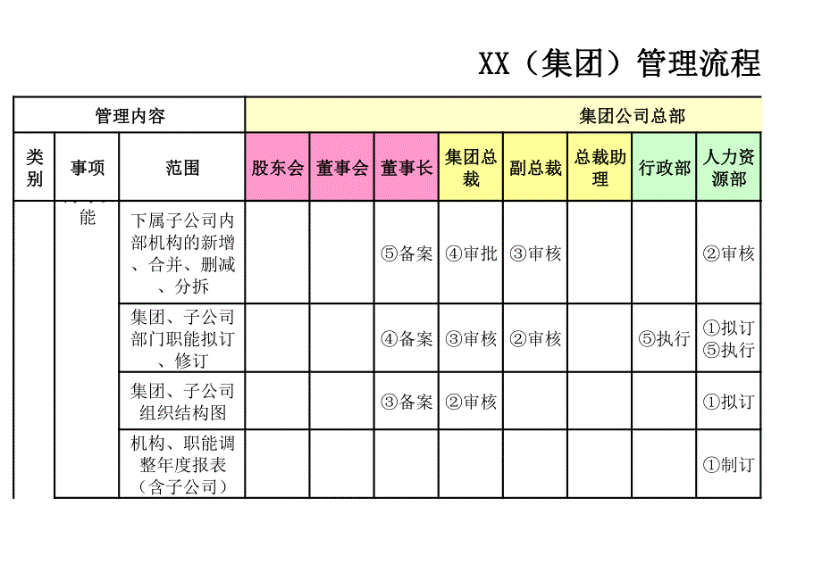 XX电力集团管理核决表-修订版1_第4页