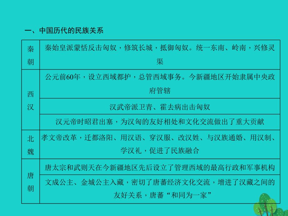 中考历史总复习 第二篇 专题突破 专题四 中国的民族关系、对外关系和国家统一课件 新人教版1_第3页