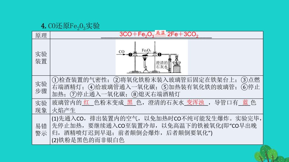 中考化学 第1篇 考点聚焦 第15讲 金属资源的利用和保护课件_第4页