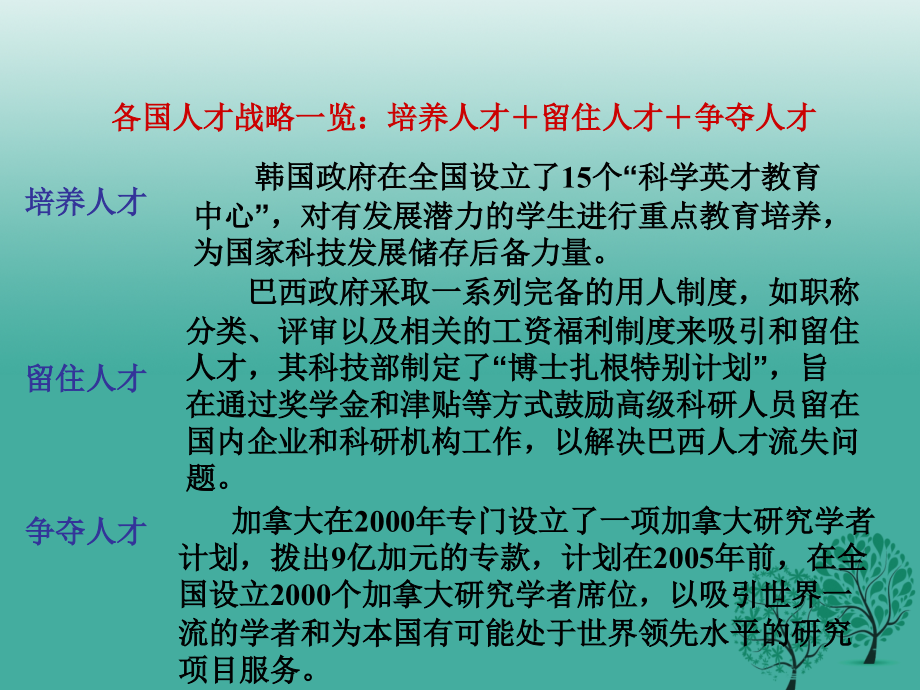 九年级政治全册 4_3 迎接挑战 立志成才课件 粤教版_第2页