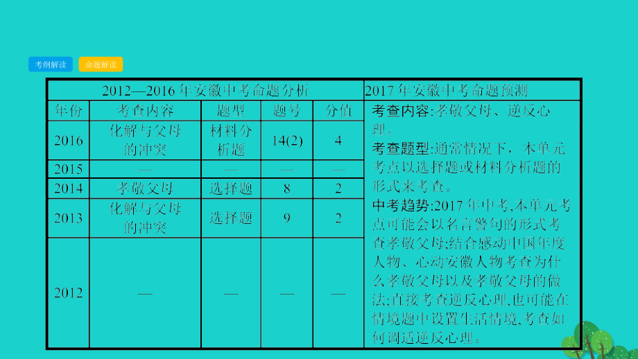 中考政治总复习 第一部分 教材知识梳理 八上课件1_第4页