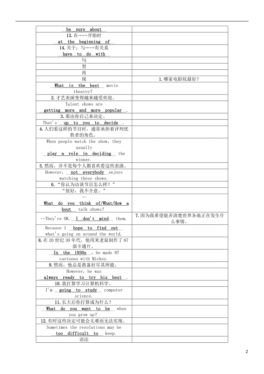 中考英语命题研究 第一部分 教材知识梳理篇 第七课时 八上 Units 4-6（精讲）试题1_第2页