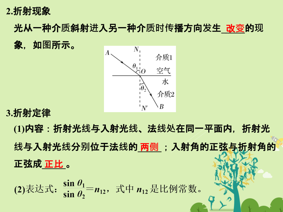 高考物理总复习 第11章 机械振动 机械波 光 电磁波（第3课时）光课件1_第3页