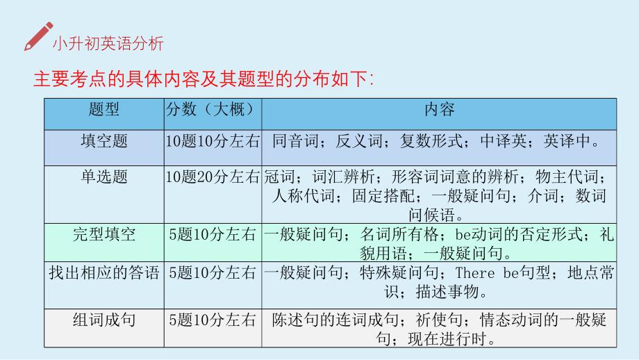 长沙市小升初英语分析_第2页