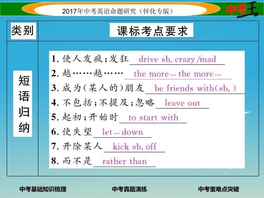 中考英语命题研究 第一编 教材同步复习篇 第十九讲 九全 Units 11-12（精讲）课件1_第5页